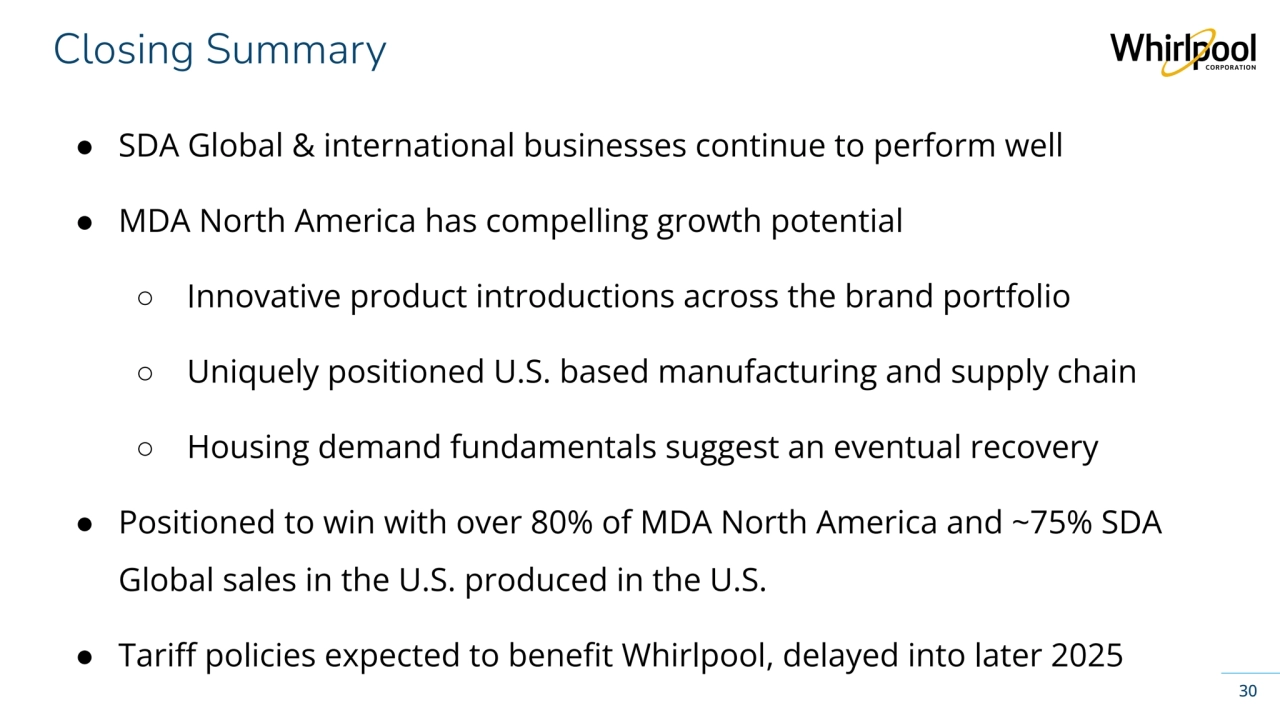 Whirlpool Corporation Confidential
Closing Summary
30
● SDA Global & international businesses continue to perform well
● MDA North America has compelling growth potential
○ Innovative product introductions across the brand portfolio
○ Uniquely positioned U.S. based manufacturing and supply chain
○ Housing demand fundamentals suggest an eventual recovery
● Positioned to win with over 80% of MDA North America and ~75% SDA 
Global sales in the U.S. produced in the U.S.
● Tariff policies expected to benefit Whirlpool, delayed into later 2025