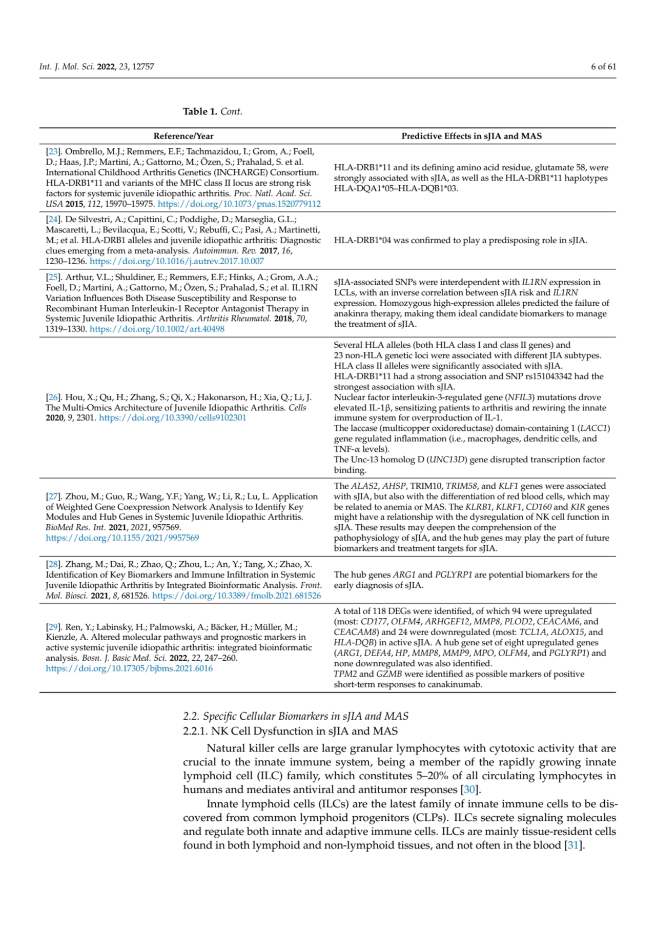 Int. J. Mol. Sci. 2022, 23, 12757 6 of 61
Table 1. Cont.
Reference/Year Predictive Effects in sJI…