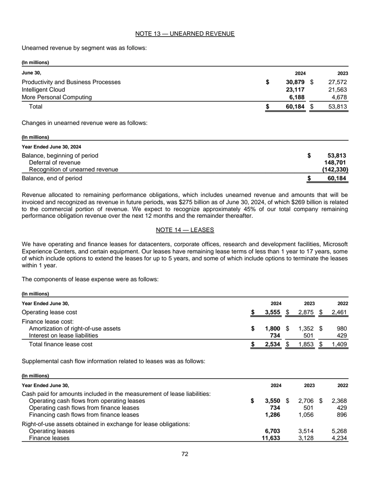 72
NOTE 13 — UNEARNED REVENUE 
Unearned revenue by segment was as follows: 
(In millions)
June …