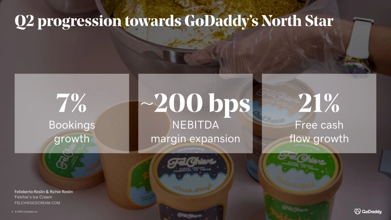 © 2025 GoDaddy Inc..
Q2 progression towards GoDaddy’s North Star
4
~200 bps
NEBITDA 
margin expansion
7%
Bookings
growth
21%
Free cash
flow growth
Felixberto Roslin & Richie Roslin
Felchie's Ice Cream
FELCHIESICECREAM.COM