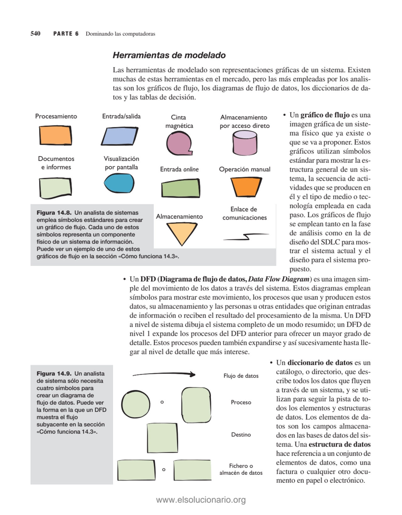 Herramientas de modelado
Las herramientas de modelado son representaciones gráficas de un sistema.…