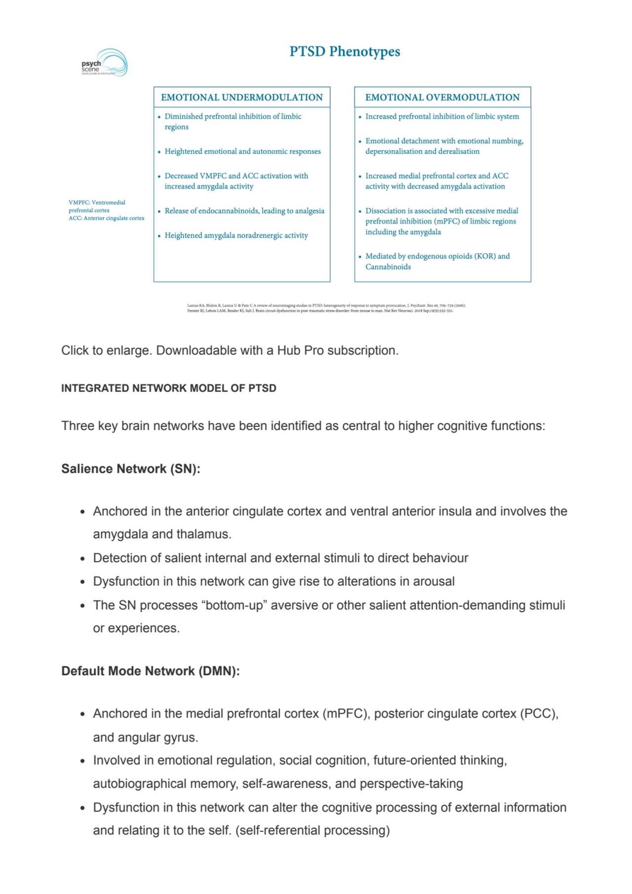 Click to enlarge. Downloadable with a Hub Pro subscription.
INTEGRATED NETWORK MODEL OF PTSD
Thre…