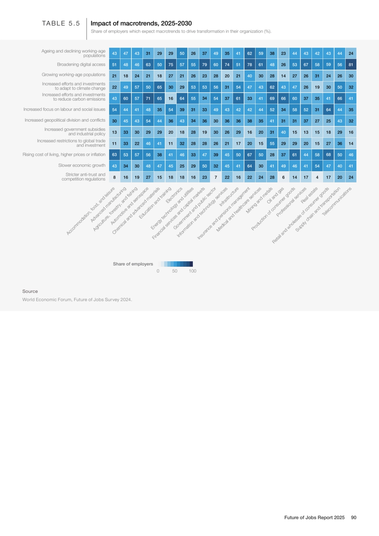 Ageing and declining working-age 
populations
Broadening digital access
Growing working-age popu…