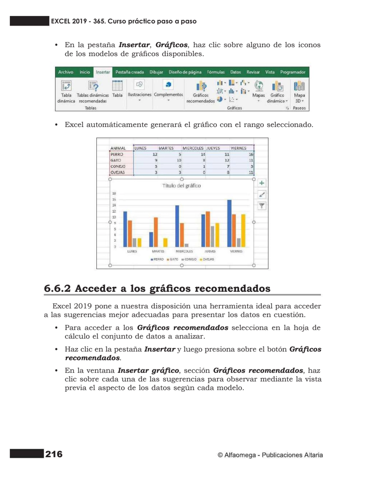 216
• En la pestaña Insertar, Grácos, haz clic sobre alguno de los iconos
de los modelos de grá…