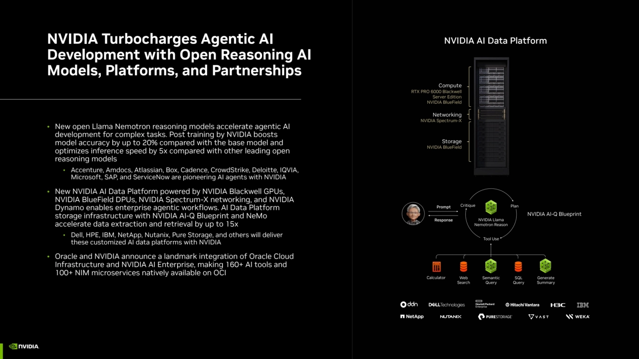 NVIDIA Turbocharges Agentic AI 
Development with Open Reasoning AI 
Models, Platforms, and Partnerships
• New open Llama Nemotron reasoning models accelerate agentic AI 
development for complex tasks. Post training by NVIDIA boosts 
model accuracy by up to 20% compared with the base model and 
optimizes inference speed by 5x compared with other leading open 
reasoning models
• Accenture, Amdocs, Atlassian, Box, Cadence, CrowdStrike, Deloitte, IQVIA, 
Microsoft, SAP, and ServiceNow are pioneering AI agents with NVIDIA
• New NVIDIA AI Data Platform powered by NVIDIA Blackwell GPUs, 
NVIDIA BlueField DPUs, NVIDIA Spectrum-X networking, and NVIDIA 
Dynamo enables enterprise agentic workflows. AI Data Platform 
storage infrastructure with NVIDIA AI-Q Blueprint and NeMo
accelerate data extraction and retrieval by up to 15x
• Dell, HPE, IBM, NetApp, Nutanix, Pure Storage, and others will deliver 
these customized AI data platforms with NVIDIA
• Oracle and NVIDIA announce a landmark integration of Oracle Cloud 
Infrastructure and NVIDIA AI Enterprise, making 160+ AI tools and 
100+ NIM microservices natively available on OCI
NVIDIA AI Data Platform
Storage
NVIDIA BlueField
Networking
NVIDIA Spectrum-X
Compute
RTX PRO 6000 Blackwell 
Server Edition
NVIDIA BlueField
NVIDIA Llama
Nemotron Reason
Critique Plan
Tool Use
Prompt
Response
Calculator SQL
Query
Semantic
Query
Web
Search
Generate
Summary
NVIDIA AI-Q Blueprint