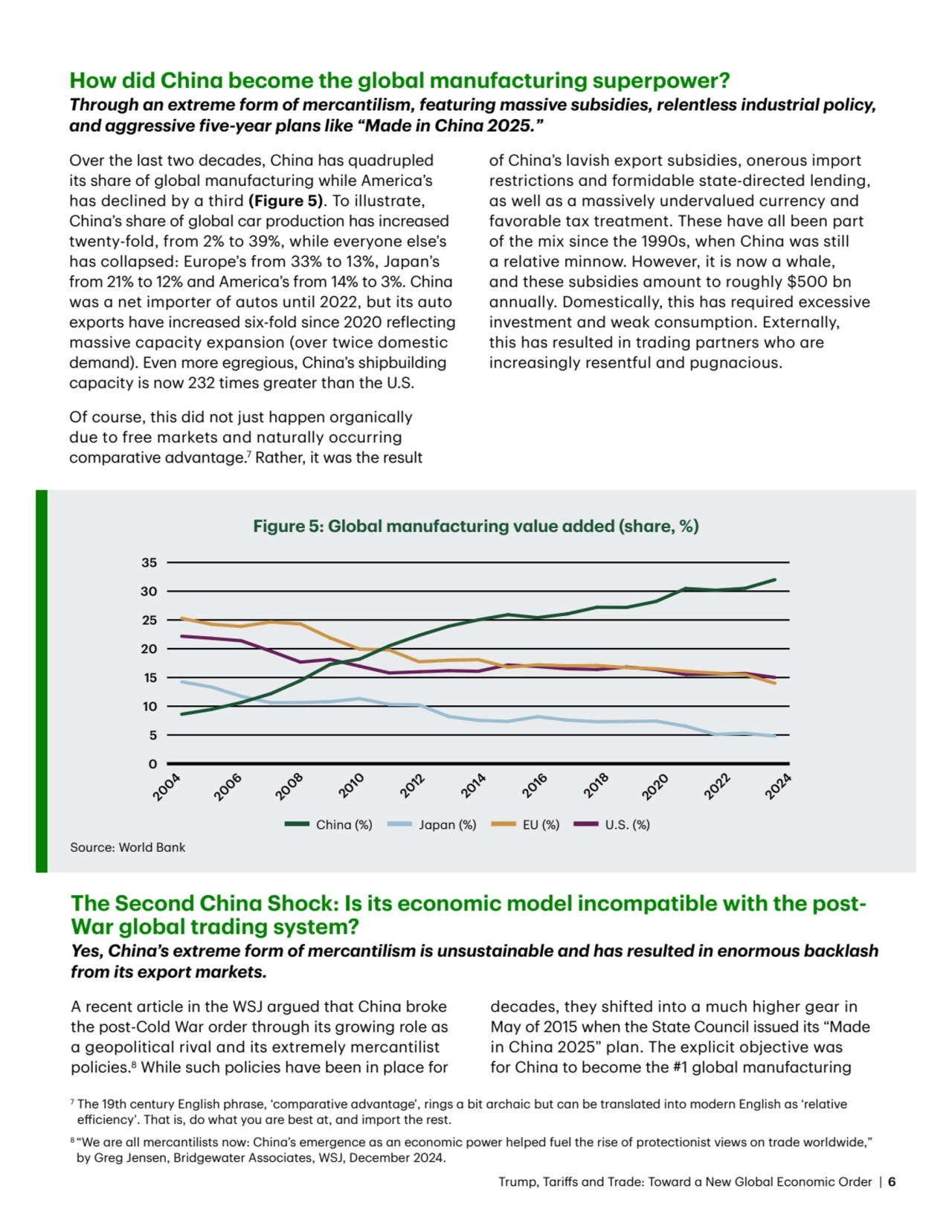 Trump, Tariffs and Trade: Toward a New Global Economic Order | 6
How did China become the global m…