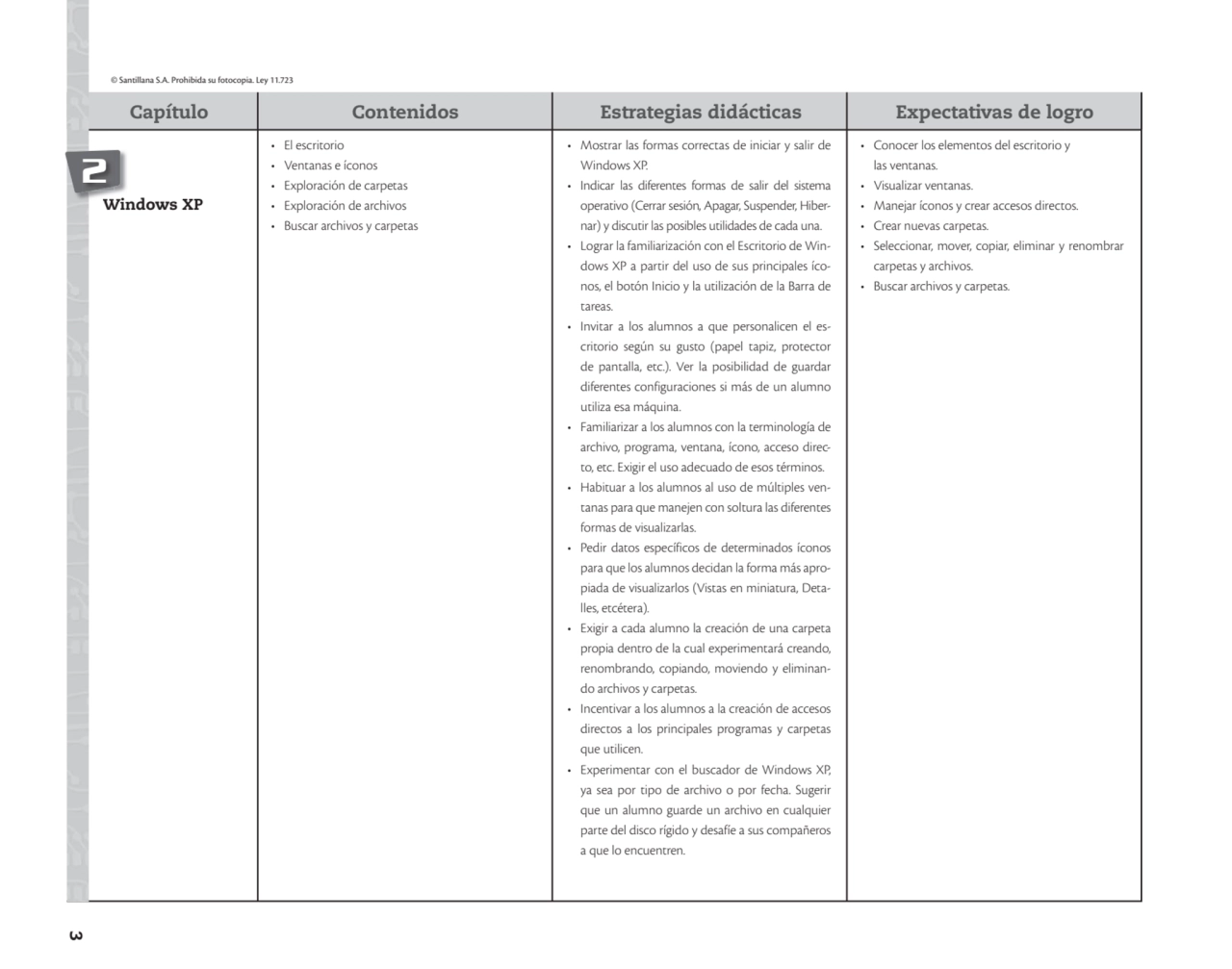 3
© Santillana S.A. Prohibida su fotocopia. Ley 11.723
Capítulo Contenidos Estrategias didácticas…