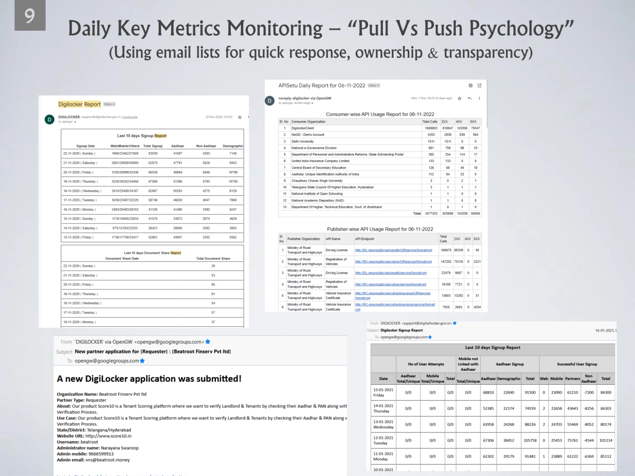 976
Daily Key Metrics Monitoring – “Pull Vs Push Psychology”
(Using email lists for quick respons…