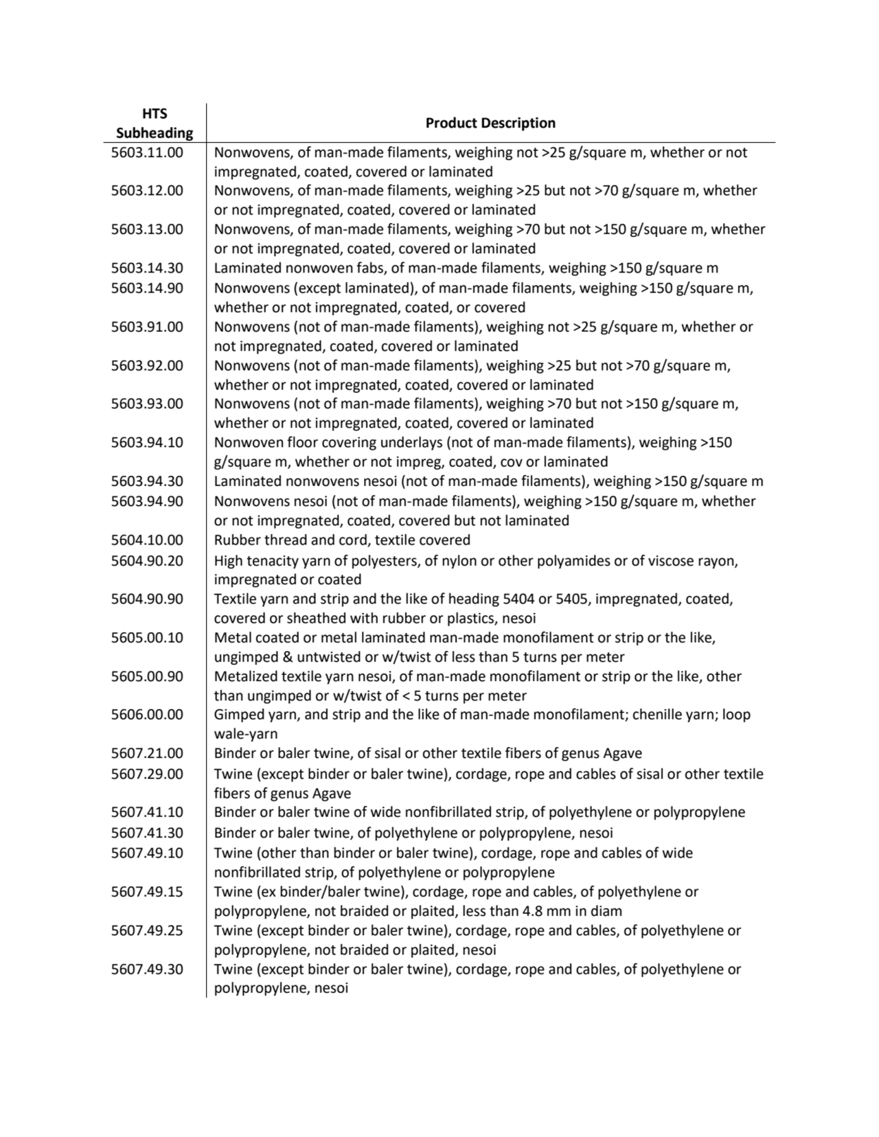 HTS 
Subheading Product Description
5603.11.00 Nonwovens, of man-made filaments, weighing not >25…