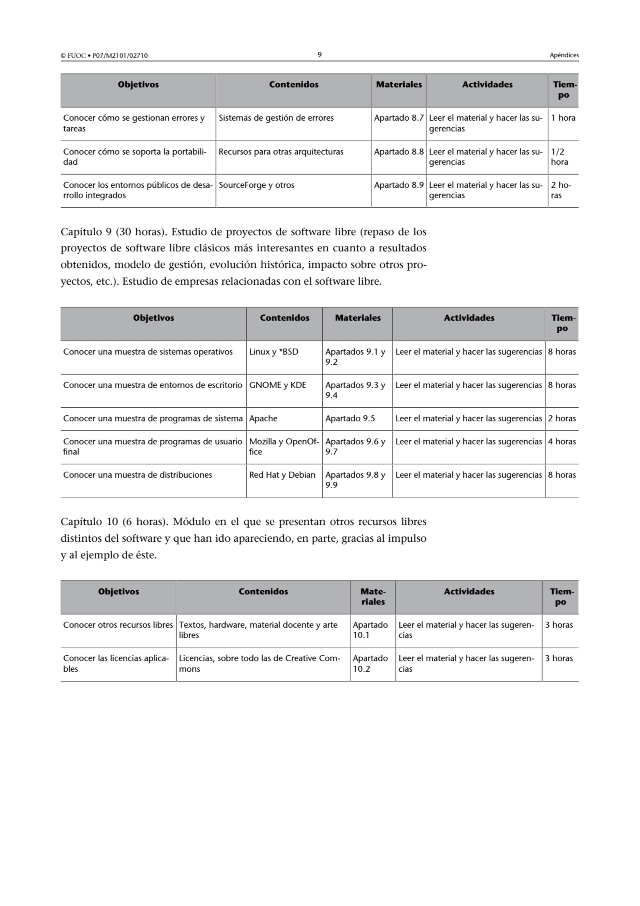 © FUOC • P07/M2101/02710 9 Apéndices
Objetivos Contenidos Materiales Actividades Tiempo
Conocer …