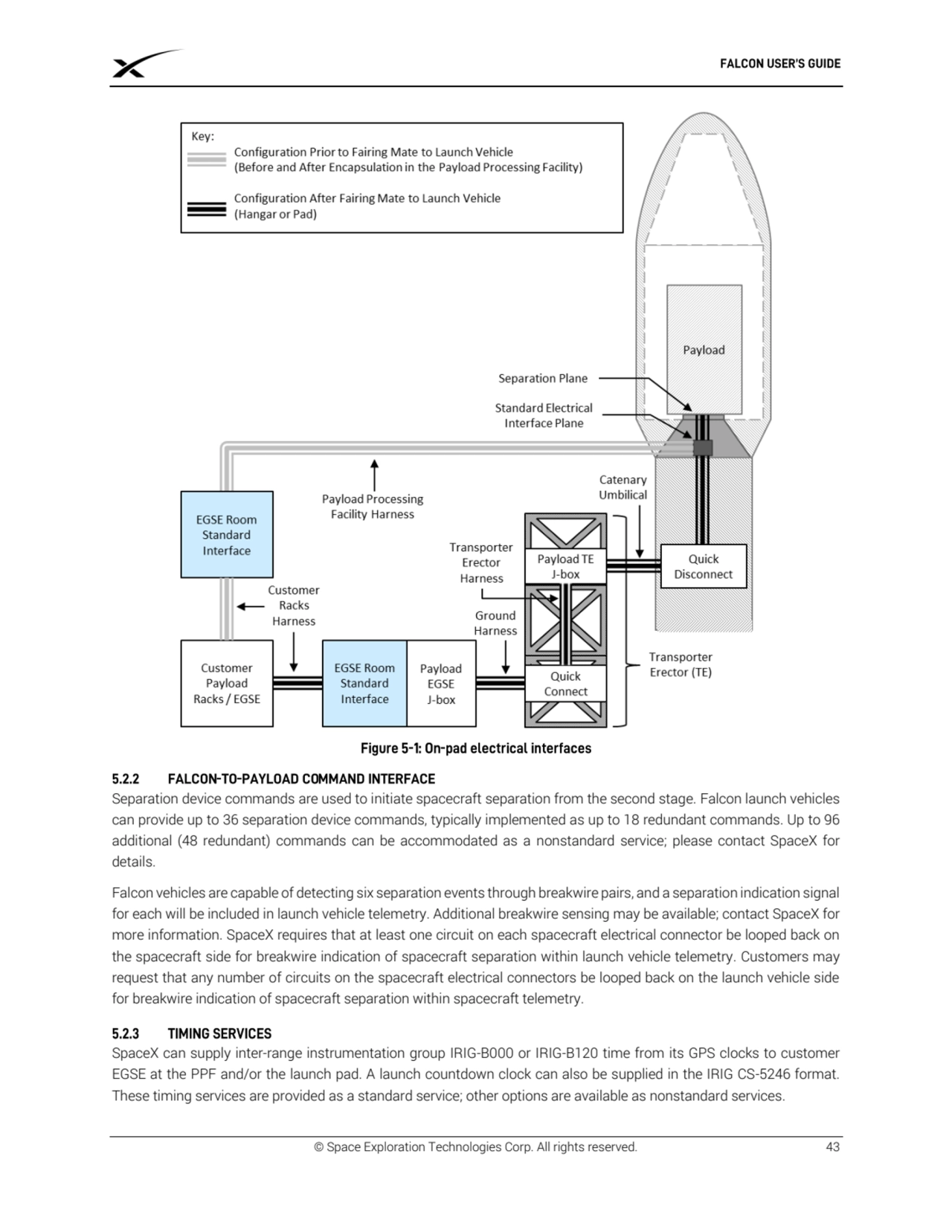 © Space Exploration Technologies Corp. All rights reserved. 43
Separation device commands are used…