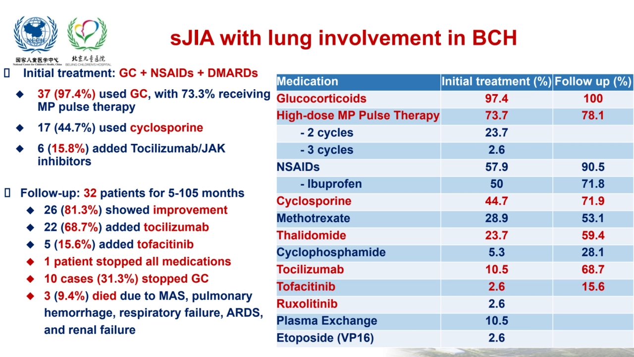  Initial treatment: GC + NSAIDs + DMARDs
◆ 37 (97.4%) used GC, with 73.3% receiving 
MP pulse the…