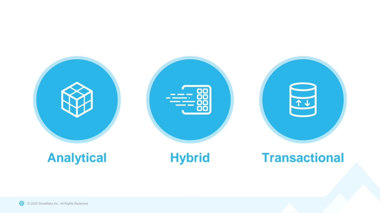 © 2025 Snowflake Inc. All Rights Reserved
Analytical Hybrid Transactional