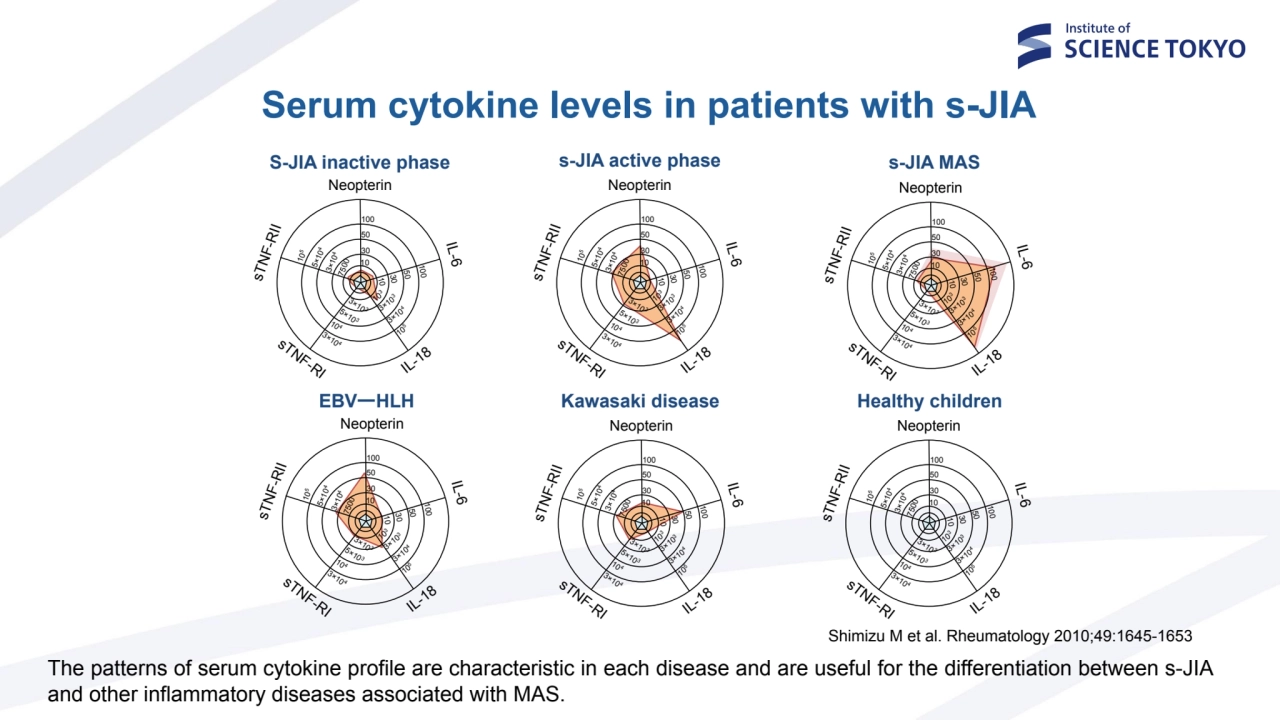 The patterns of serum cytokine profile are characteristic in each disease and are useful for the di…