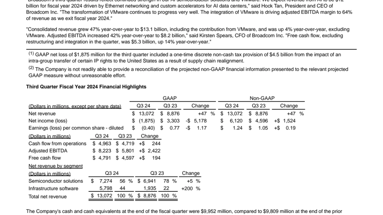 Broadcom Inc. Announces Third Quarter Fiscal Year 2024 Financial Results and Quarterly Dividend