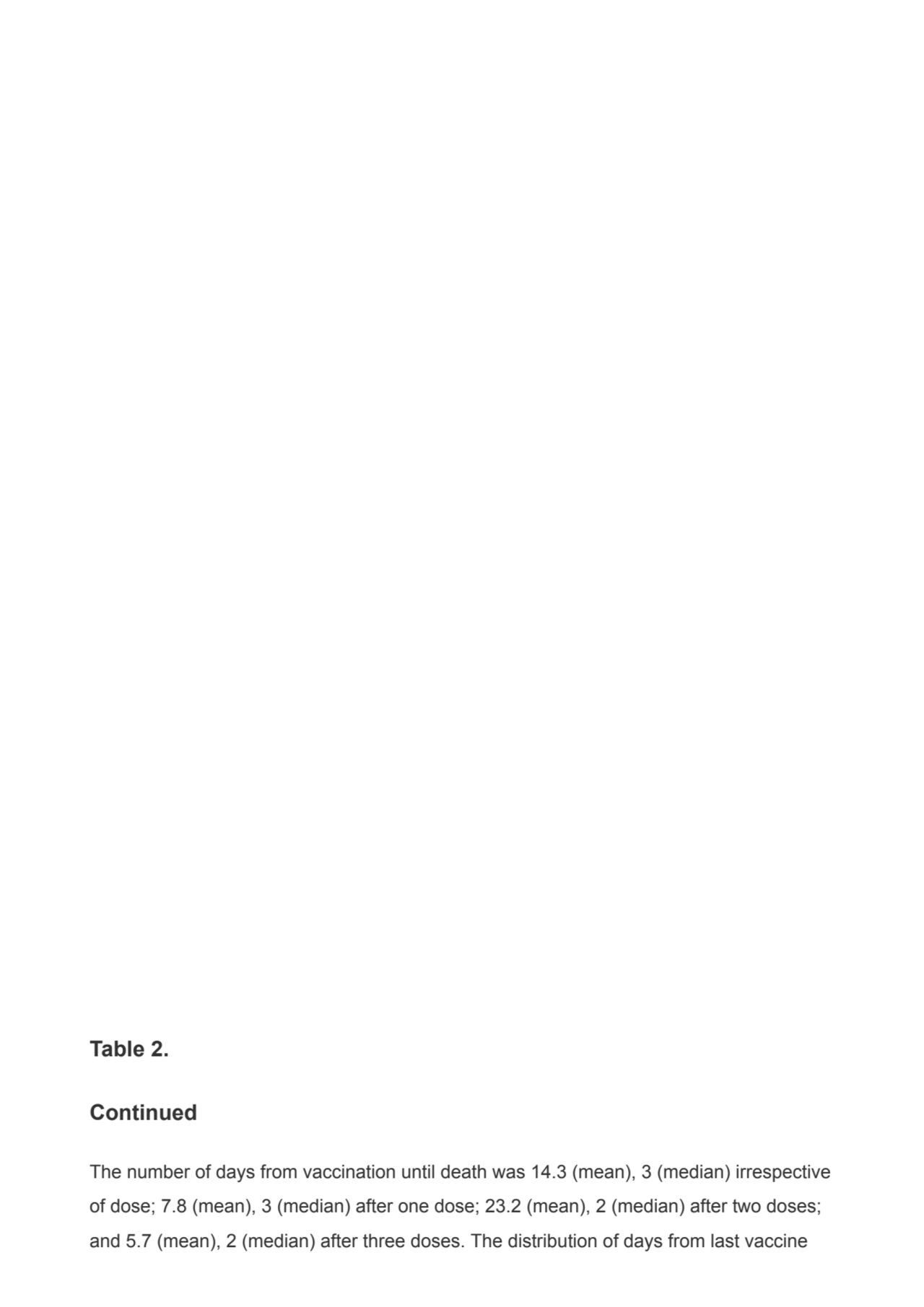 Table 2.
Continued
The number of days from vaccination until death was 14.3 (mean), 3 (median) ir…