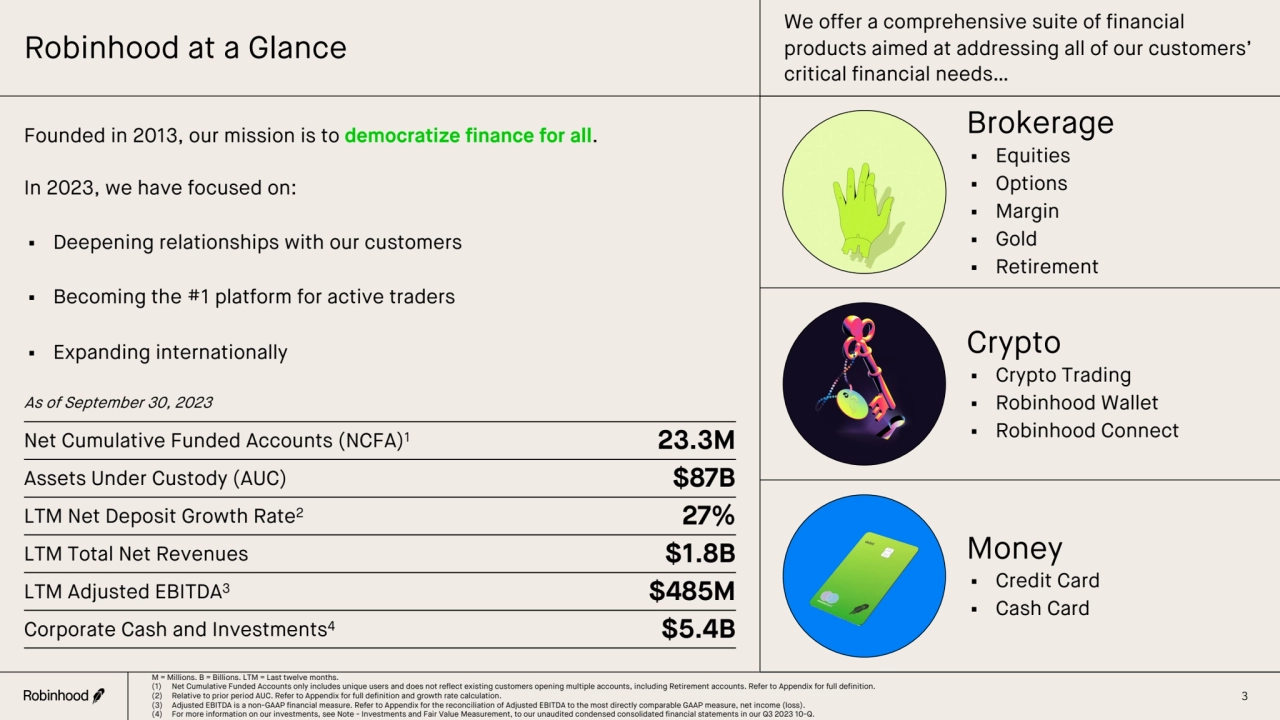 Robinhood at a Glance
We offer a comprehensive suite of financial 
products aimed at addressing a…