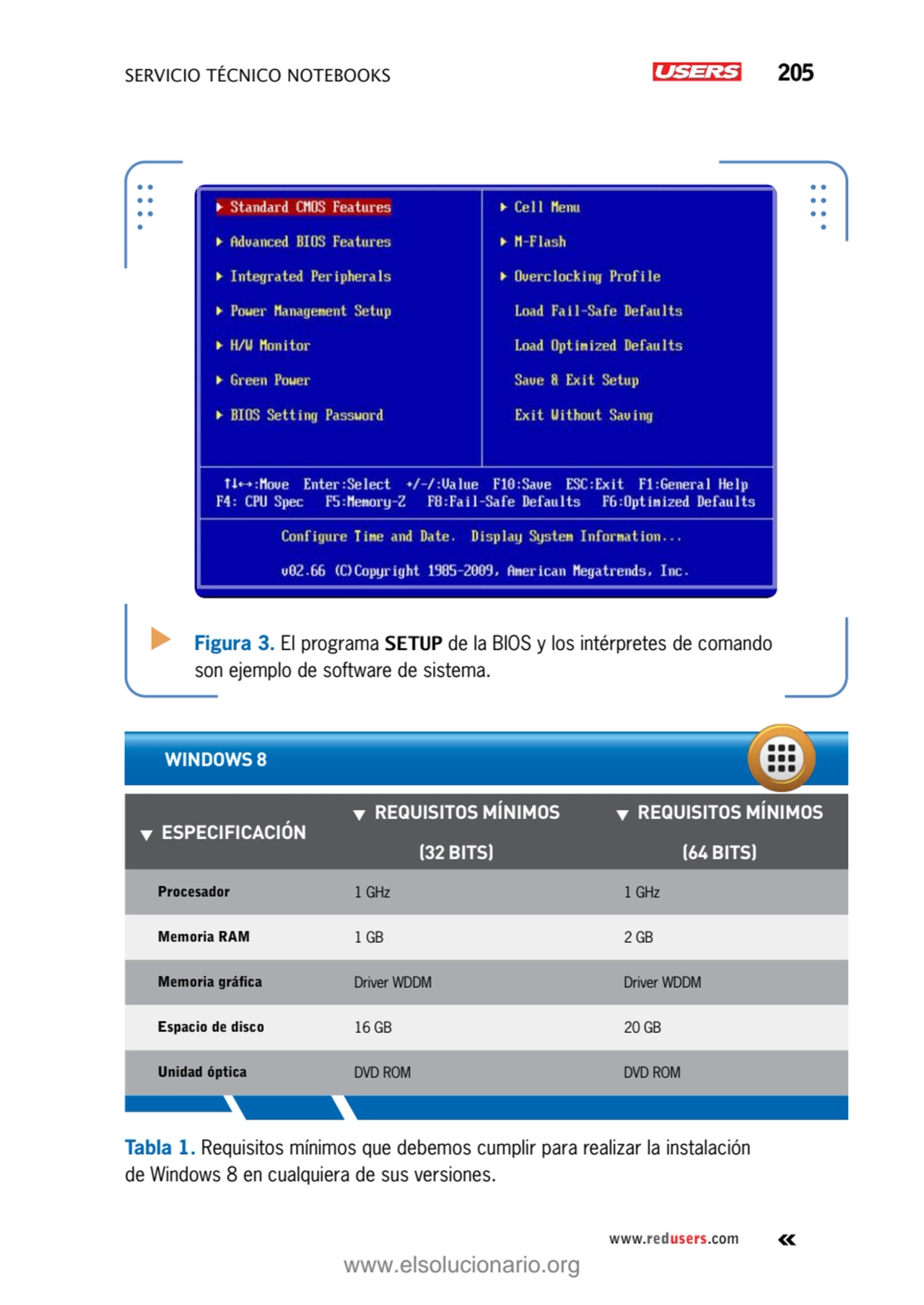 servicio técnico Notebooks 205
www.redusers.com
▼ Especificación ▼ Requisitos mínimos
(32 bits)
…