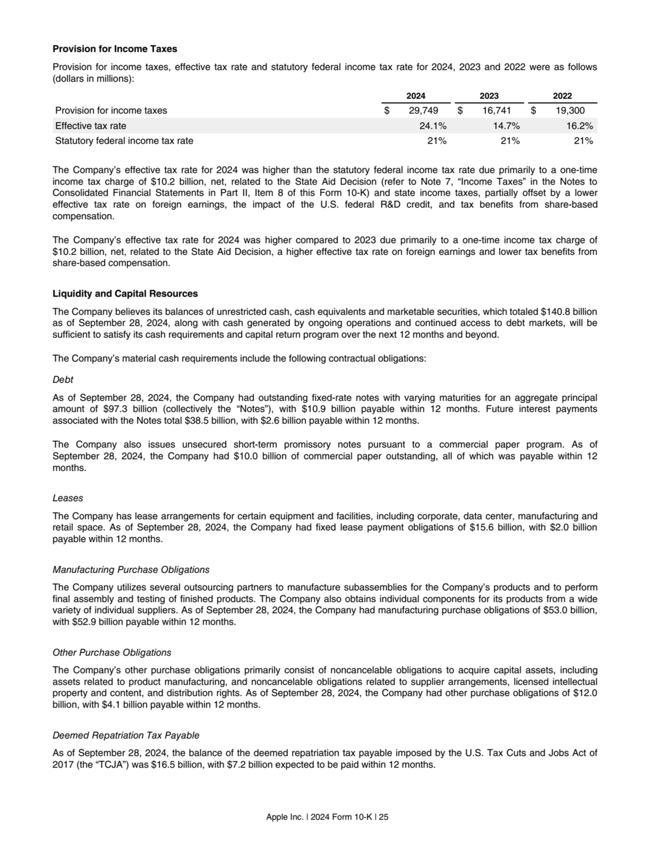 Provision for Income Taxes
Provision for income taxes, effective tax rate and statutory federal in…