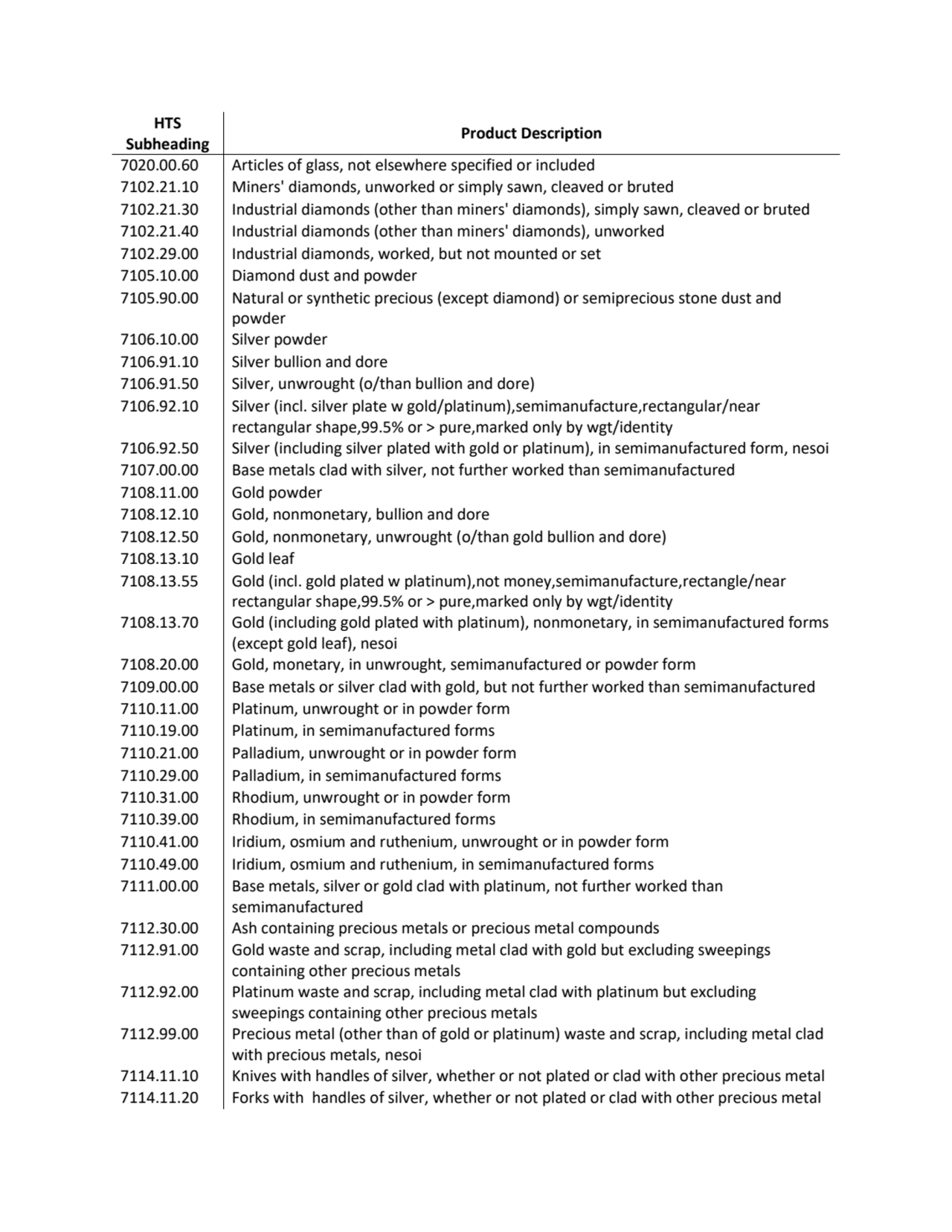 HTS 
Subheading Product Description
7020.00.60 Articles of glass, not elsewhere specified or incl…