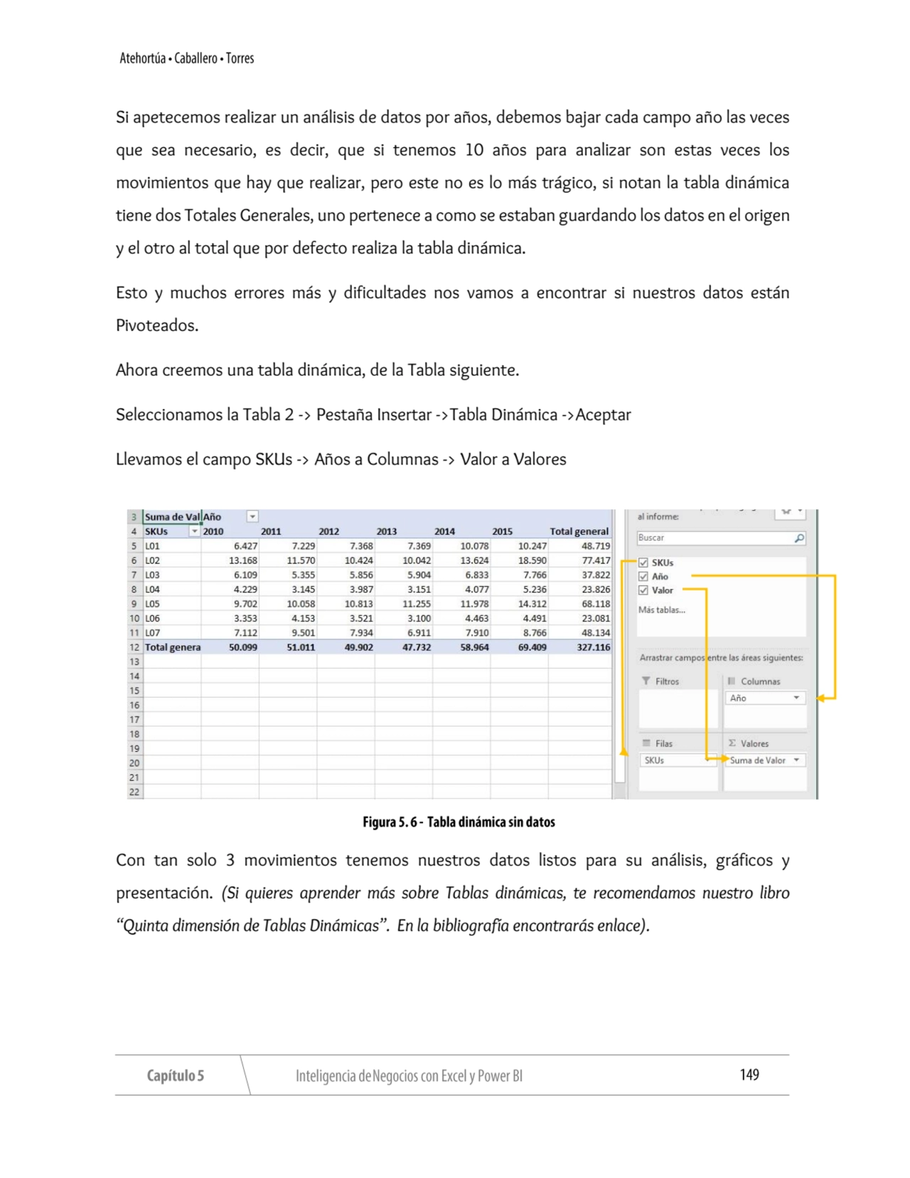 Si apetecemos realizar un análisis de datos por años, debemos bajar cada campo año las veces 
que …