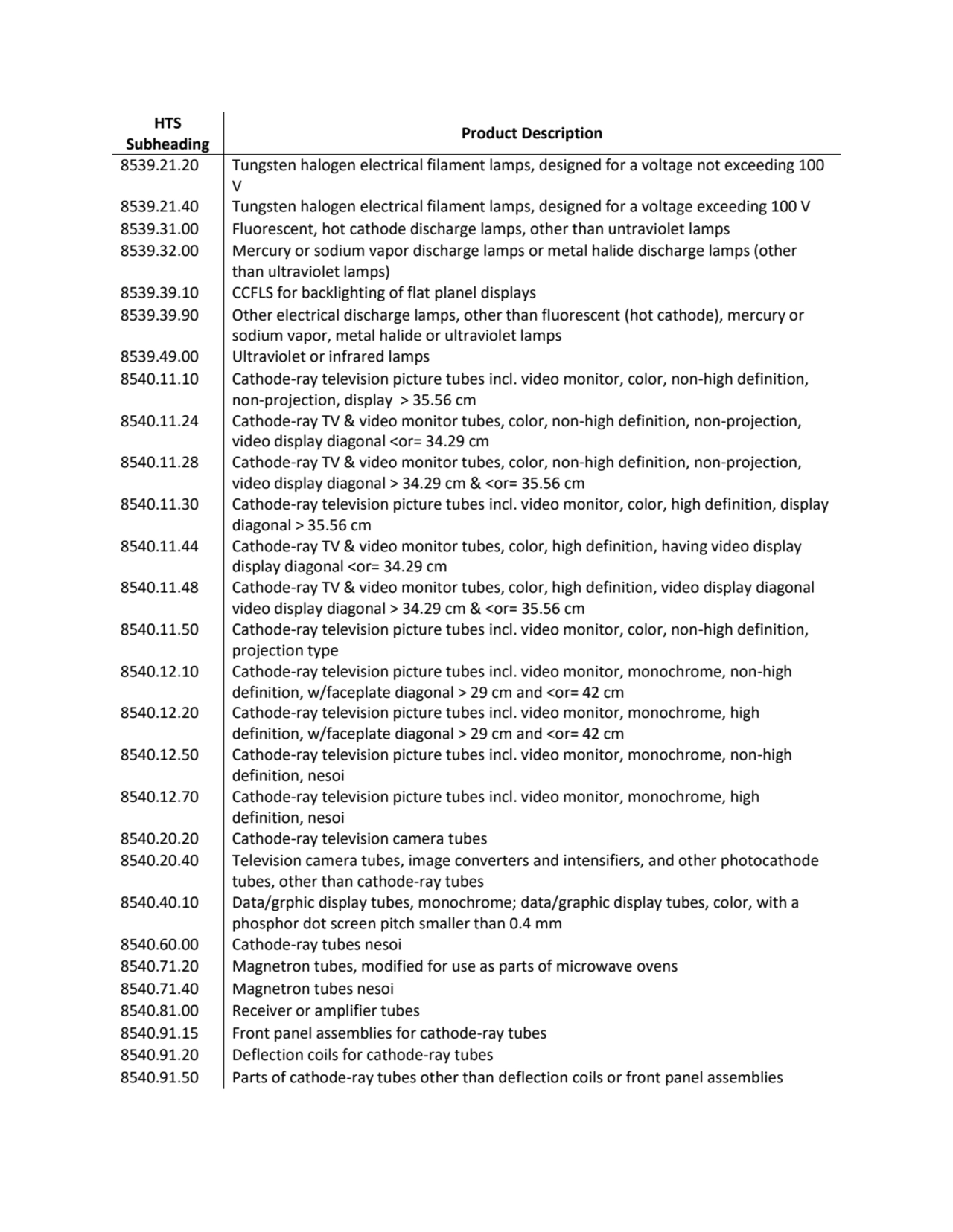 HTS 
Subheading Product Description
8539.21.20 Tungsten halogen electrical filament lamps, design…