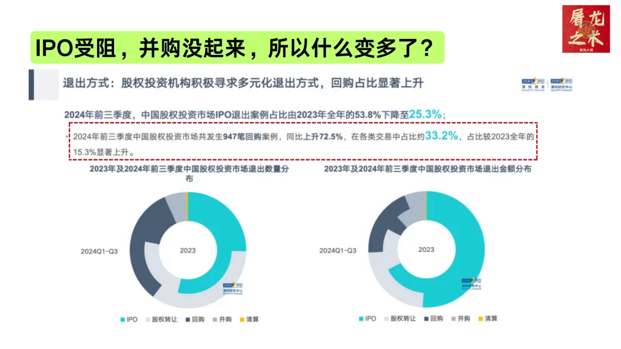 IPO受阻，并购没起来，所以什么变多了？