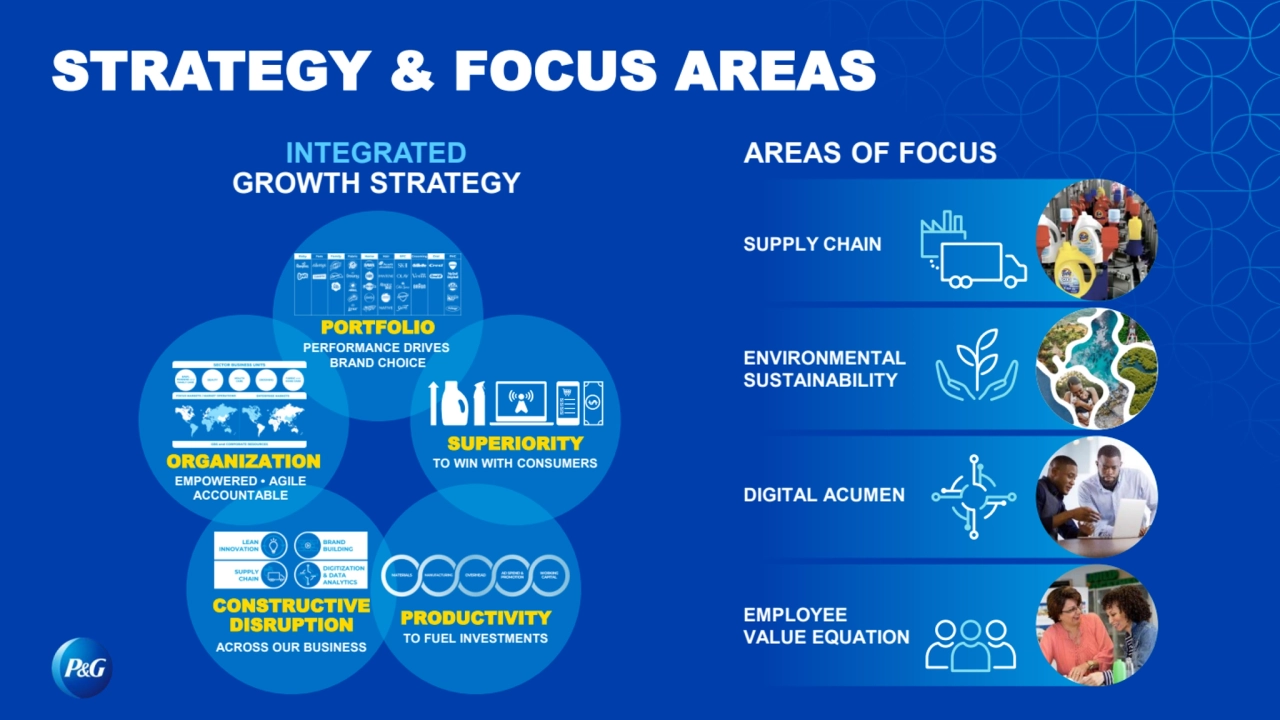 STRATEGY & FOCUS AREAS
INTEGRATED
GROWTH STRATEGY
AREAS OF FOCUS
ENVIRONMENTAL
SUSTAINABILITY
DIGITAL ACUMEN
EMPLOYEE
VALUE EQUATION
SUPPLY CHAIN
SUPERIORITY
TO WIN WITH CONSUMERS
PRODUCTIVITY
TO FUEL INVESTMENTS
ORGANIZATION
EMPOWERED • AGILE
ACCOUNTABLE
PORTFOLIO
PERFORMANCE DRIVES
BRAND CHOICE
CONSTRUCTIVE
DISRUPTION
ACROSS OUR BUSINESS