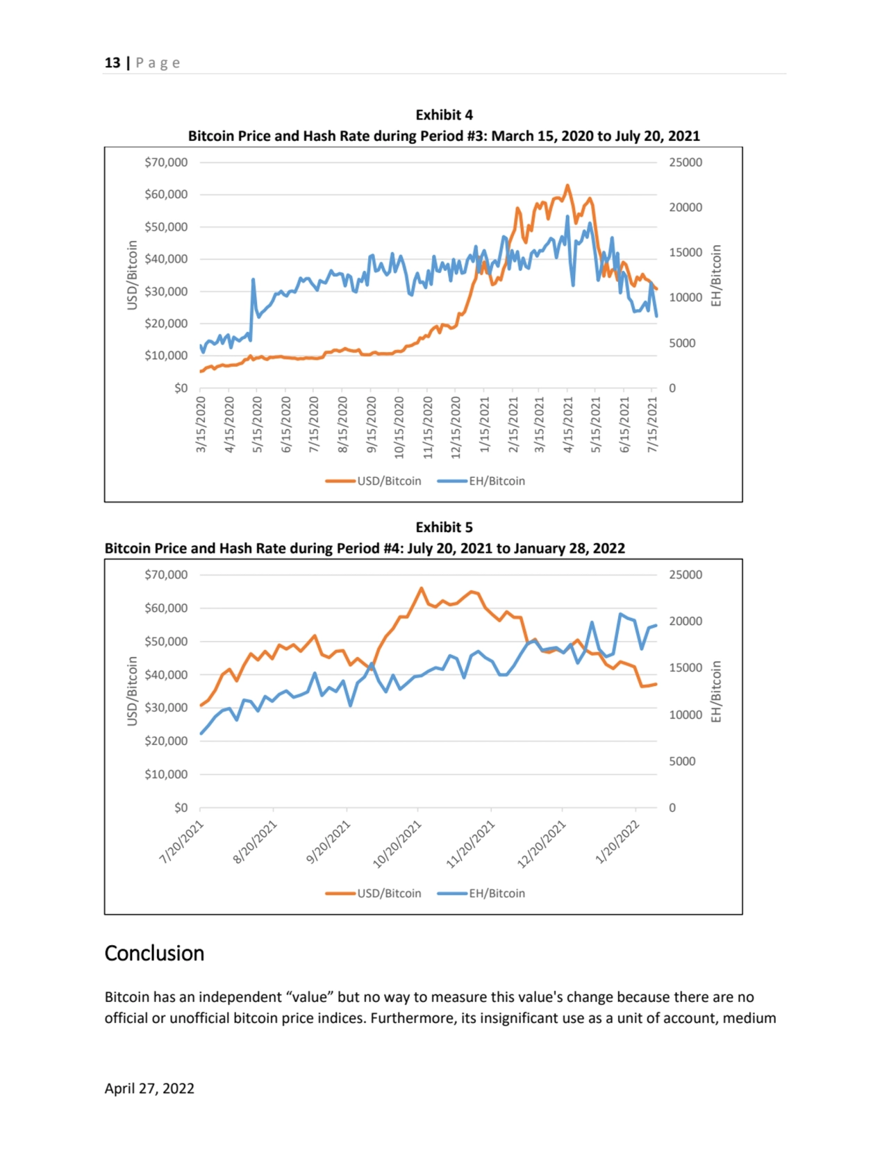 13 | P a g e
April 27, 2022
Exhibit 4
Bitcoin Price and Hash Rate during Period #3: March 15, 20…