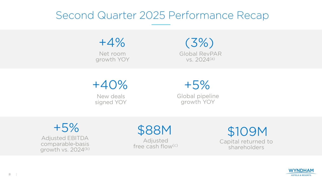 Investor Presentation - Wyndham Hotels Q2 2025 - Page 8