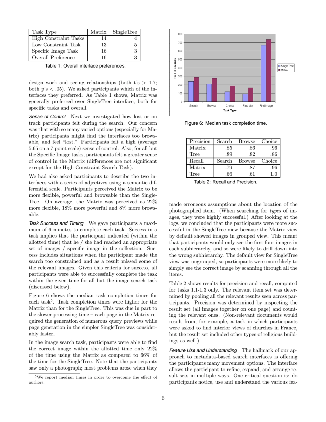 Task Type Matrix SingleTree
High Constraint Tasks 14 4
Low Constraint Task 13 5
Specific Image T…