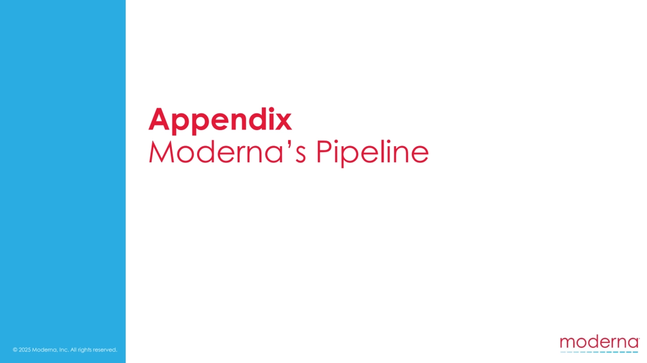 © 2025 Moderna, Inc. All rights reserved.
Appendix
Moderna’s Pipeline