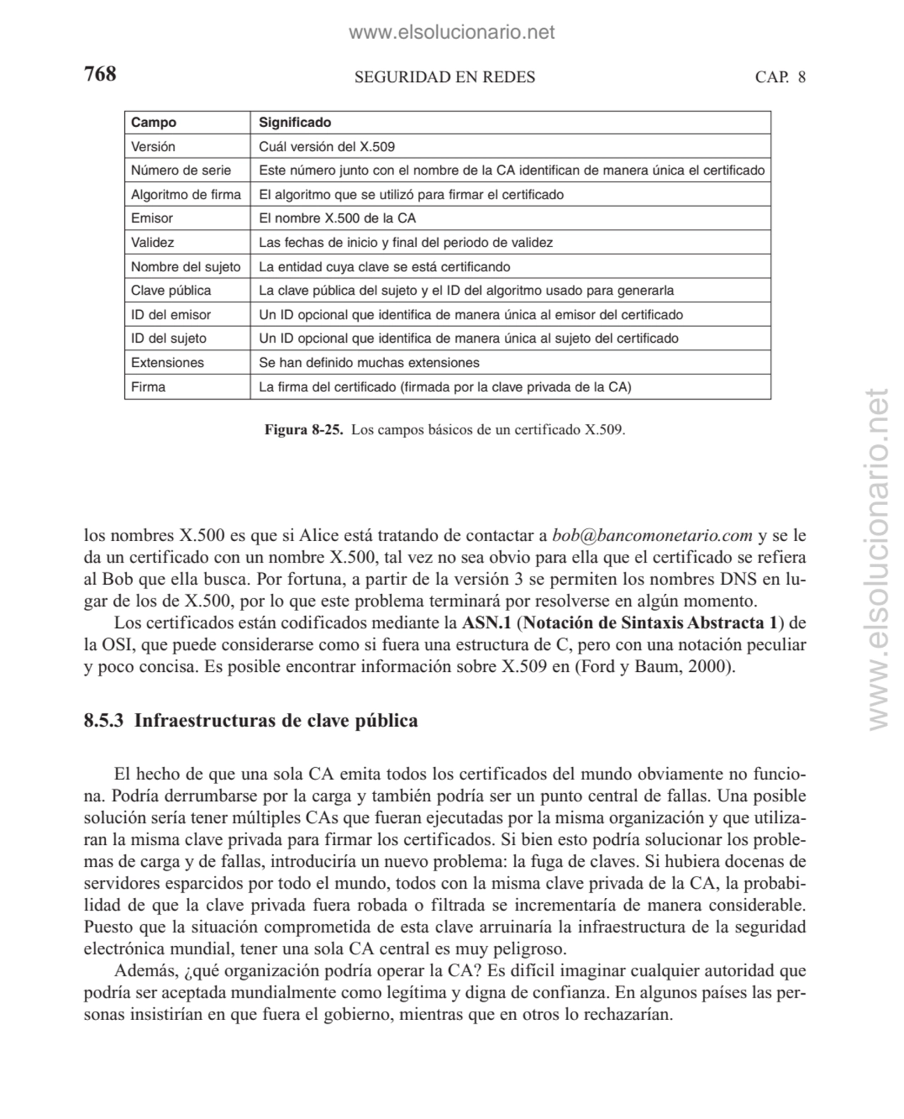 SEGURIDAD EN REDES
los nombres X.500 es que si Alice está tratando de contactar a bob@bancomonetar…