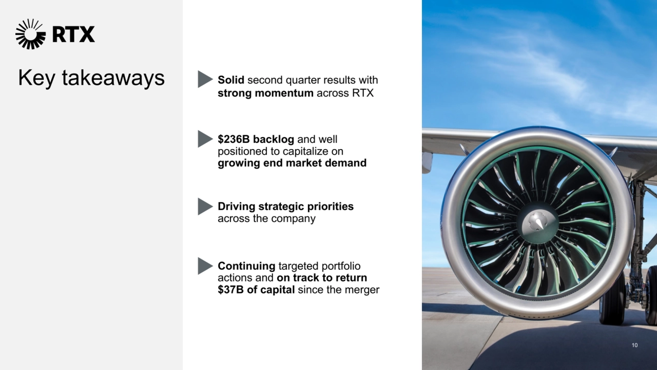 Solid second quarter results with 
strong momentum across RTX 
Driving strategic priorities
across the company
Key takeaways
$236B backlog and well 
positioned to capitalize on 
growing end market demand
Continuing targeted portfolio 
actions and on track to return 
$37B of capital since the merger
10