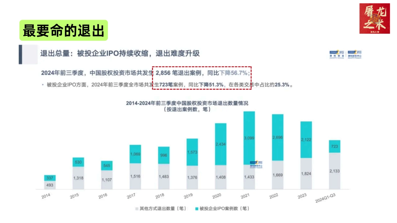 最要命的退出