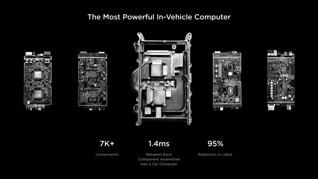 The Most Powerful In-Vehicle Computer
7K+
Components
1.4ms
Between Each 
Component Assembled 
…