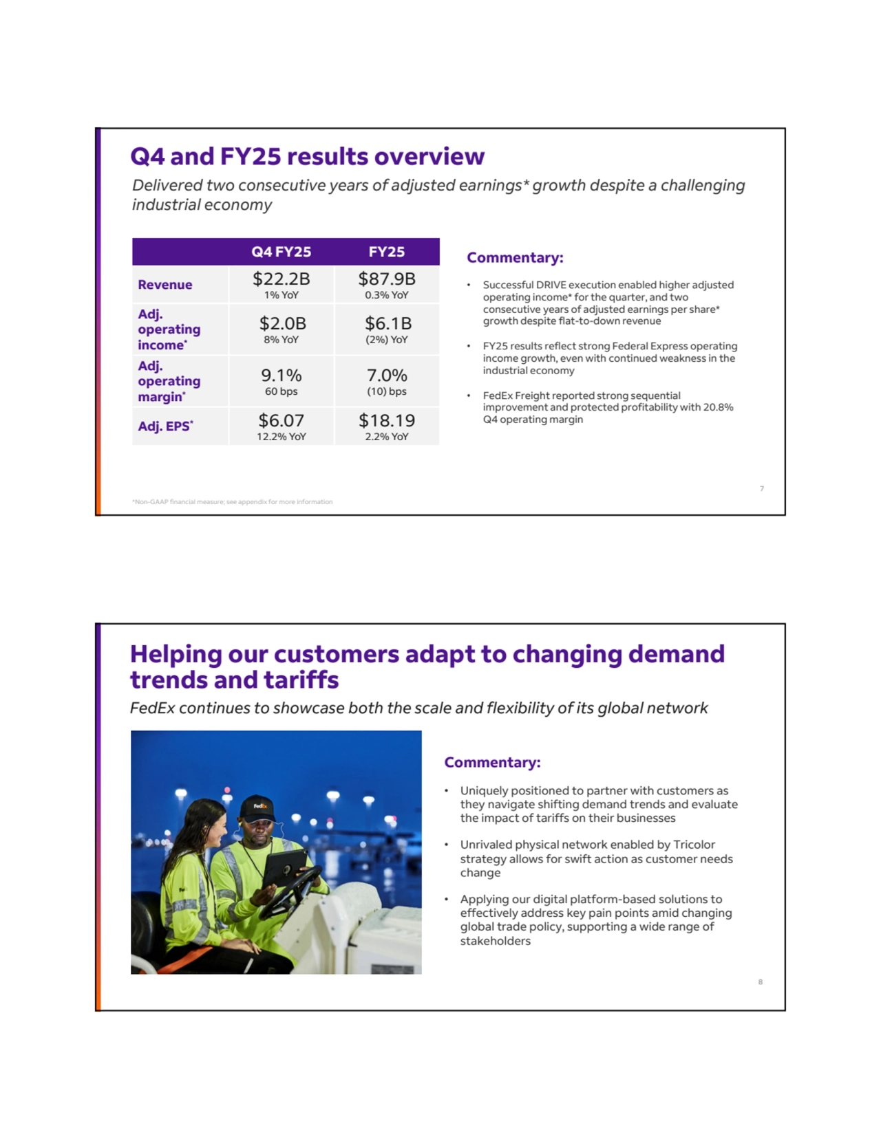 Commentary:
• Successful DRIVE execution enabled higher adjusted 
operating income* for the quarter, and two 
consecutive years of adjusted earnings per share* 
growth despite flat-to-down revenue
• FY25 results reflect strong Federal Express operating 
income growth, even with continued weakness in the 
industrial economy
• FedEx Freight reported strong sequential 
improvement and protected profitability with 20.8% 
Q4 operating margin
Q4 FY25 FY25
$87.9B
0.3% YoY
$22.2B 
1% YoY
Revenue
$6.1B 
(2%) YoY
$2.0B 
8% YoY
Adj. 
operating 
income*
7.0% 
(10) bps
9.1% 
60 bps
Adj. 
operating 
margin*
$18.19
2.2% YoY
$6.07
12.2% YoY Adj. EPS*
Q4 and FY25 results overview
Delivered two consecutive years of adjusted earnings* growth despite a challenging 
industrial economy
*Non-GAAP financial measure; see appendix for more information
7
Commentary:
• Uniquely positioned to partner with customers as 
they navigate shifting demand trends and evaluate 
the impact of tariffs on their businesses
• Unrivaled physical network enabled by Tricolor 
strategy allows for swift action as customer needs 
change
• Applying our digital platform-based solutions to 
effectively address key pain points amid changing 
global trade policy, supporting a wide range of 
stakeholders
Helping our customers adapt to changing demand 
trends and tariffs
FedEx continues to showcase both the scale and flexibility of its global network
8