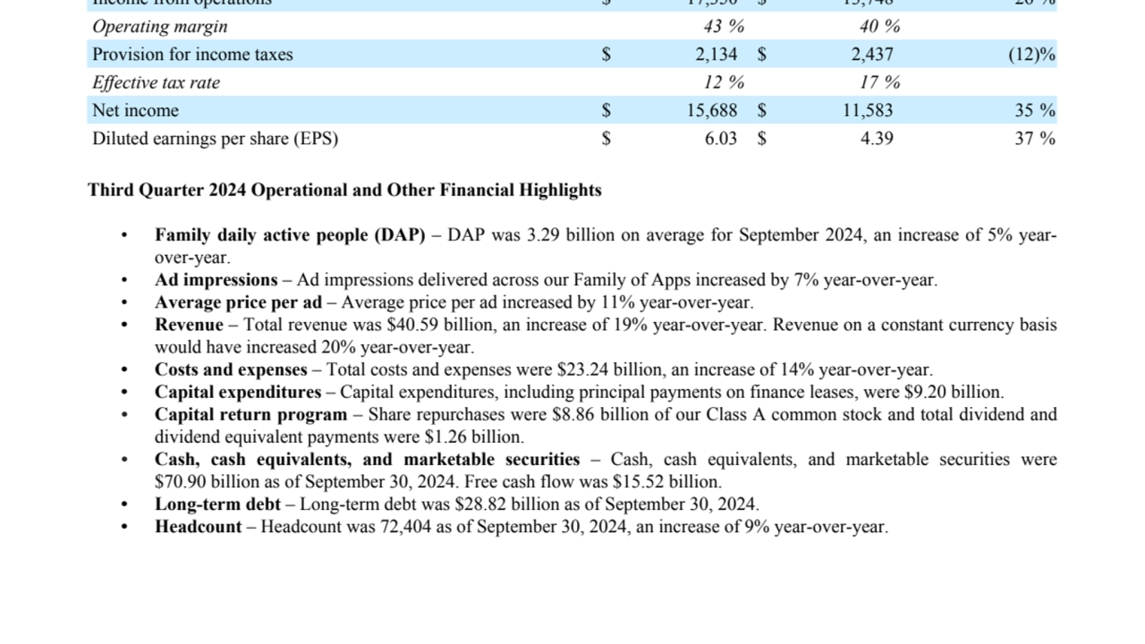 Meta earnings details 3q 2024