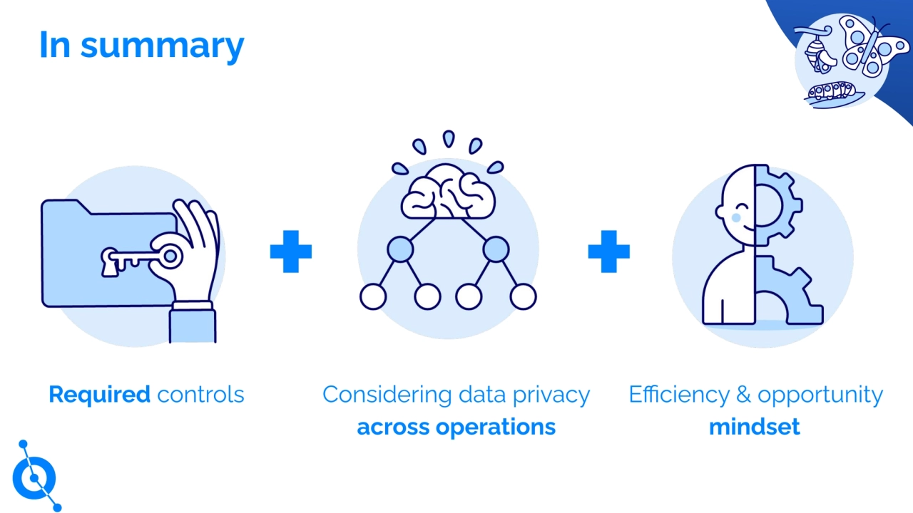 Considering data privacy
across operations
Required controls Efficiency & opportunity
mindset
In summary
+ +