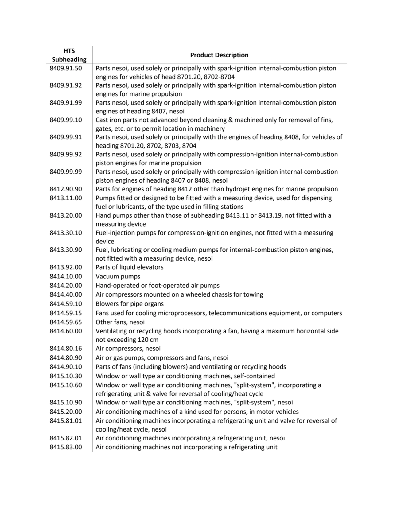 HTS 
Subheading Product Description
8409.91.50 Parts nesoi, used solely or principally with spark…