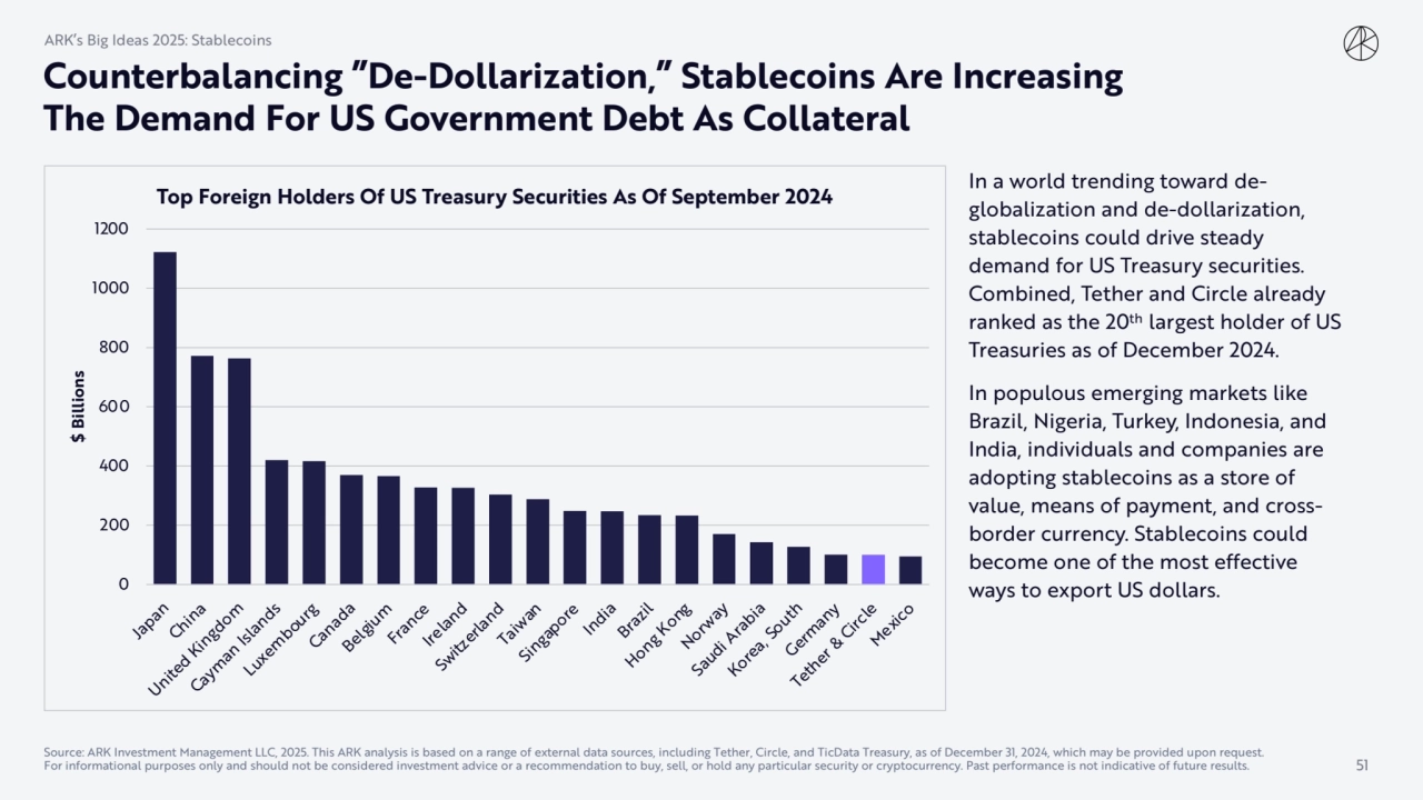 In a world trending toward deglobalization and de-dollarization, 
stablecoins could drive steady …