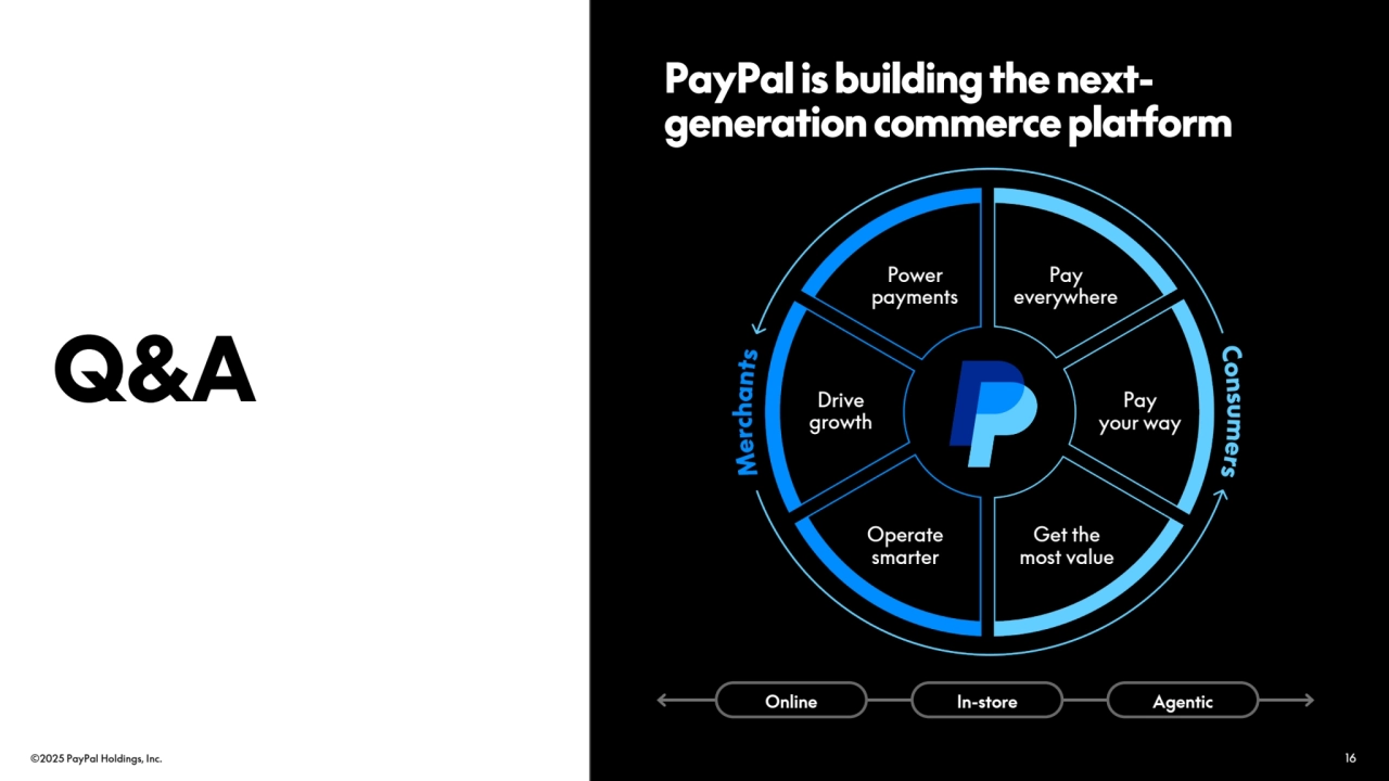 ©2025 PayPal Holdings, Inc. 16
Q&A
Power 
payments
Drive 
growth
Operate 
smarter
Pay
your way
Get the
most value
Pay
everywhere
Online In-store Agentic
PayPal is building the nextgeneration commerce platform
 16