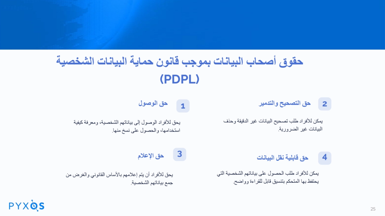 حقوق أصحاب البیانات بموجب قانون حمایة البیانات الشخصیة
(PDPL)
حق الوصول
یحق للأفراد الوصول إلى ب…