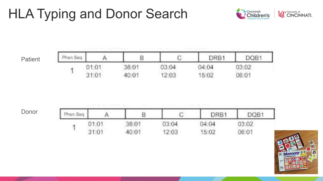 HLA Typing and Donor Search
Patient
Donor