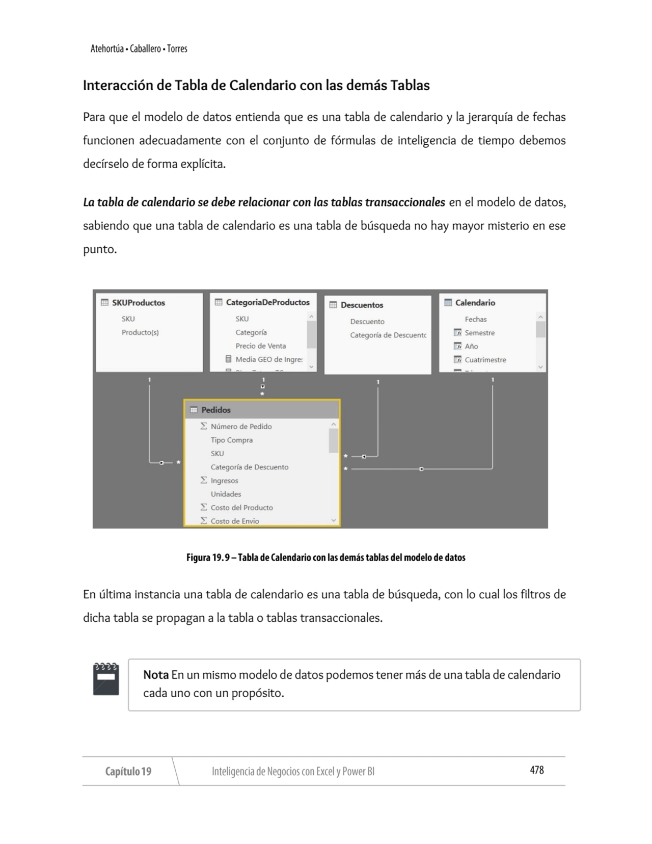 Interacción de Tabla de Calendario con las demás Tablas
Para que el modelo de datos entienda que e…