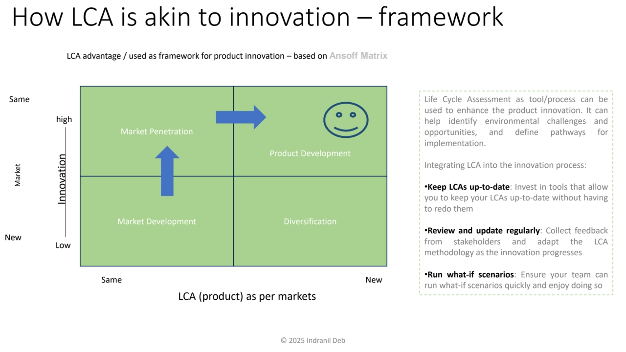 LCA advantage / used as framework for product innovation – based on Ansoff Matrix
Market Penetrati…