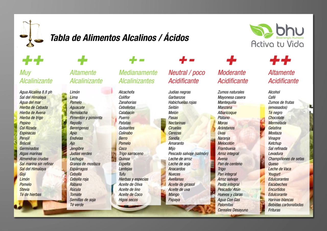 tabla-alimentos-alcalinizantes.pdf