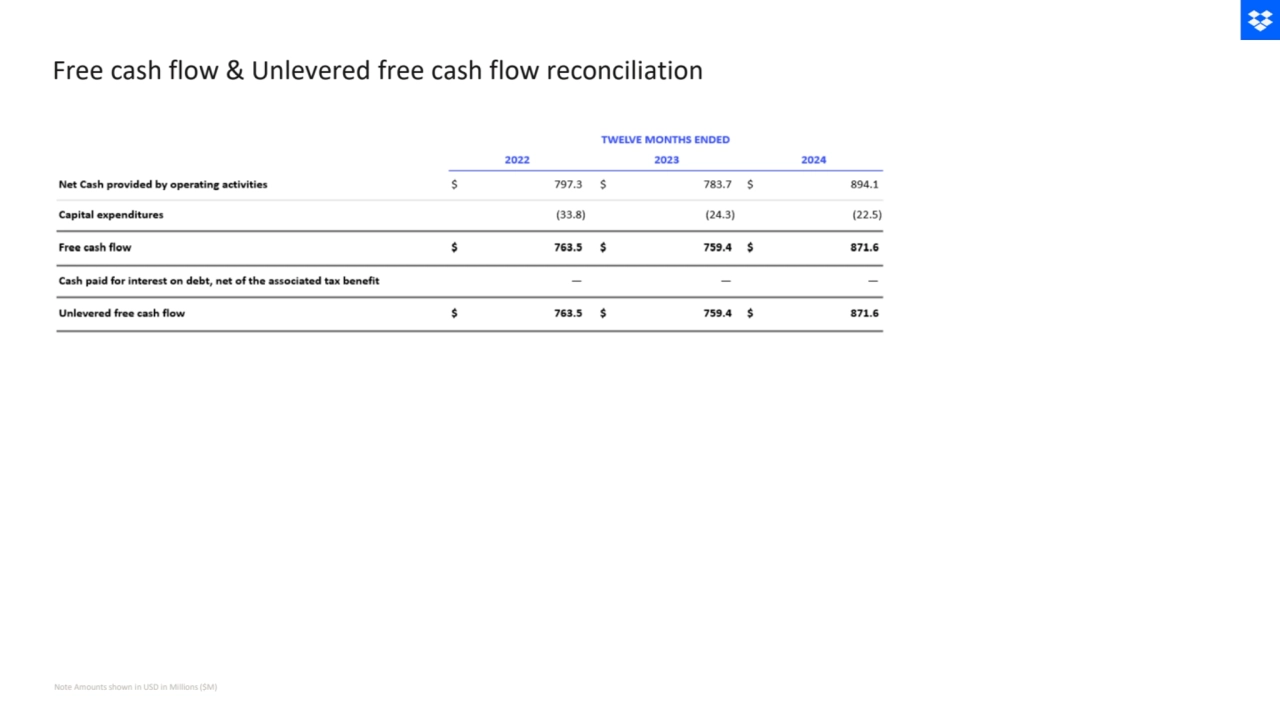 Free cash flow & Unlevered free cash flow reconciliation 
Note Amounts shown in USD in Millions ($M)