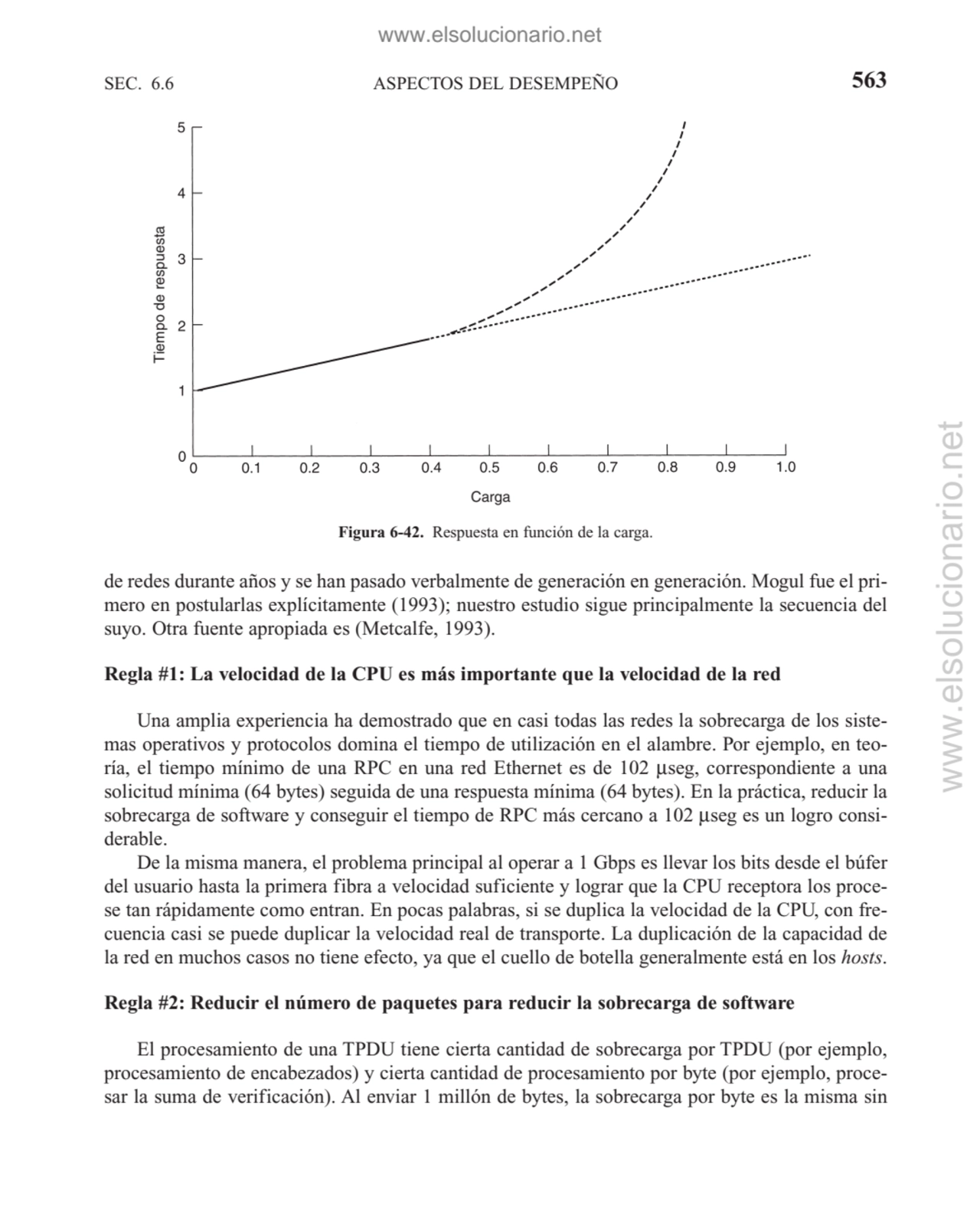 SEC. 6.6 ASPECTOS DEL DESEMPEÑO 563
Figura 6-42. Respuesta en función de la carga.
de redes duran…
