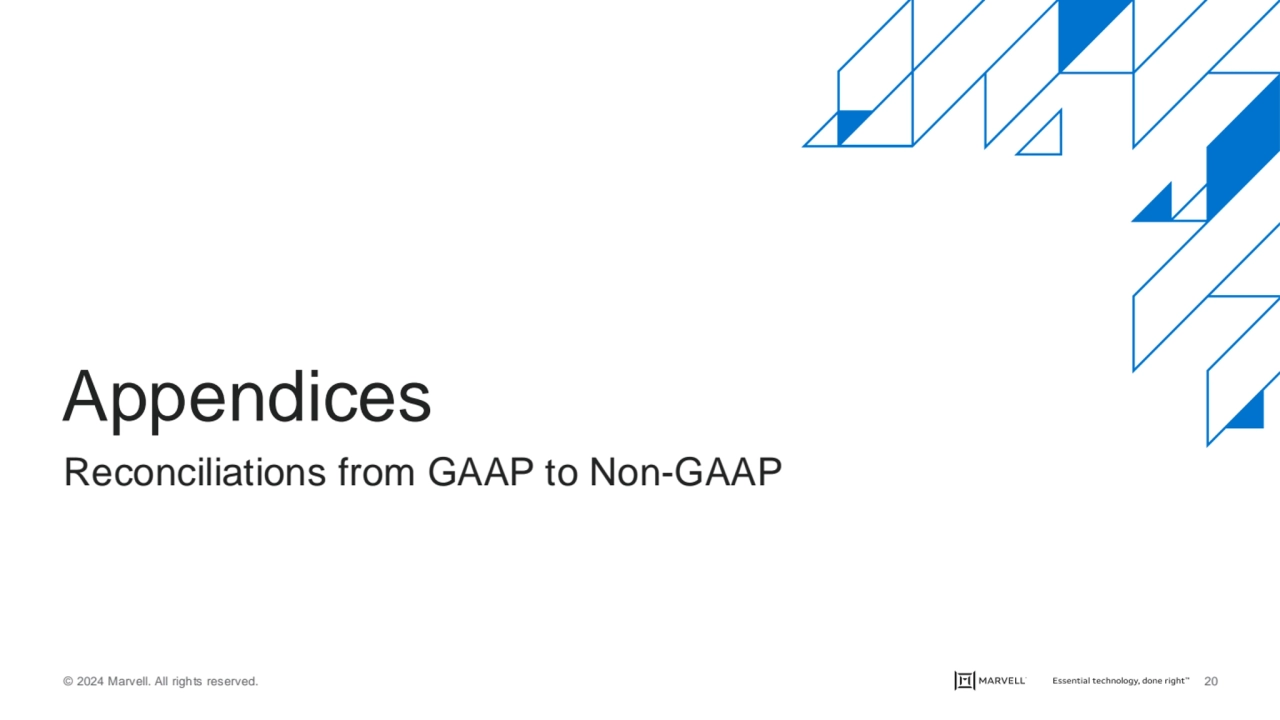 © 2024 Marvell. All rights reserved. 20
Appendices
Reconciliations from GAAP to Non-GAAP